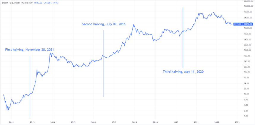 bull run retrospective