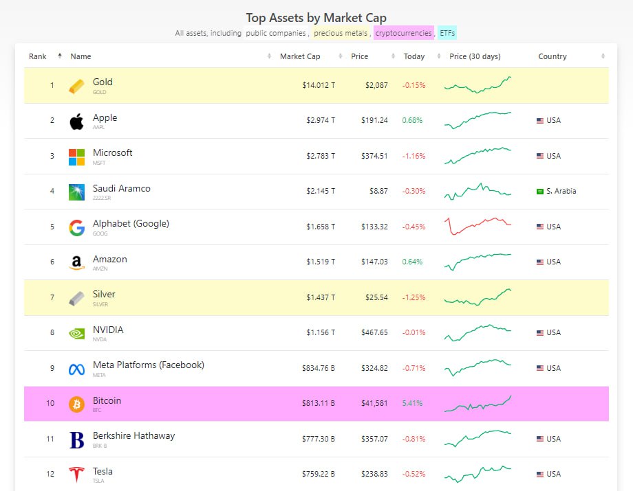 bitcoin market cap