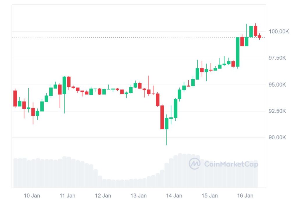 btc price chart