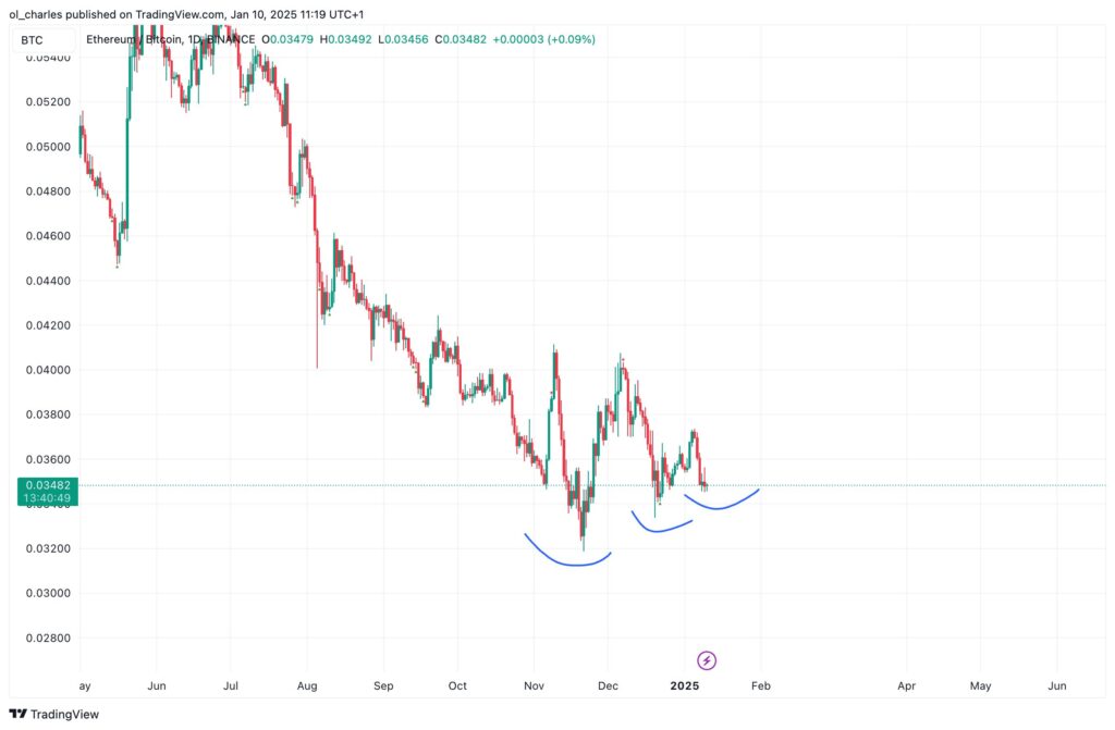 btc eth
